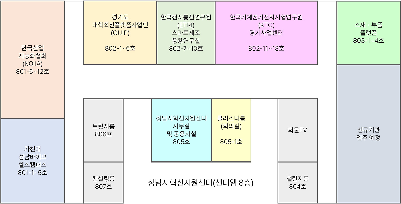 센터현황